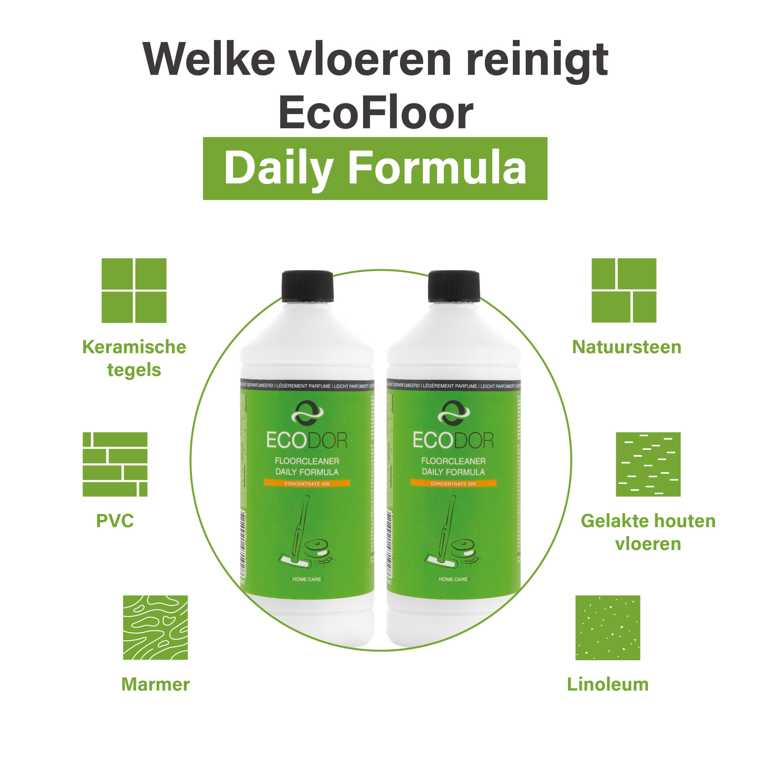Infographic van Ecodor EcoFloor Daily Formula met overzicht van vloeroppervlakken waarvoor de vloerreiniger geschikt is, waaronder PVC, marmer, natuursteen, linoleum, keramische tegels en gelakte houten vloeren.