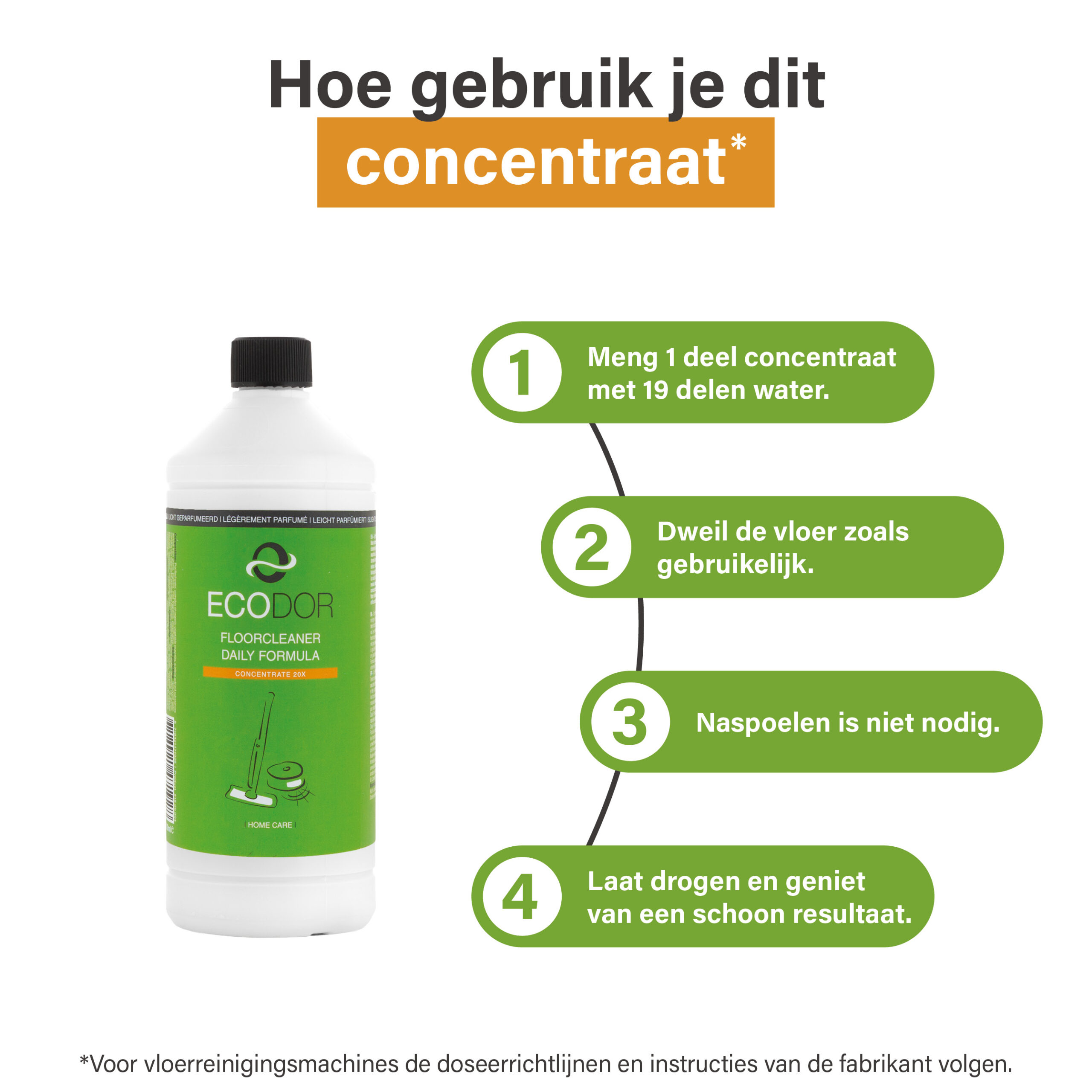 Infographic met gebruiksinstructies voor Ecodor EcoFloor Daily Formula vloerreiniger concentraat. De afbeelding toont hoe het product moet worden verdund en gebruikt voor een streeploos schoon resultaat.